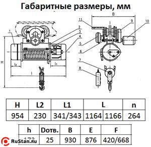 Таль электрическая TOR ТЭК (CD) г/п 3,2 т 12 м фото №3 Таль электрическая TOR ТЭК (CD) г/п 3,2 т 12 м фото №3