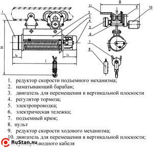 Таль электрическая TOR ТЭК (CD) г/п 2,0 т 30 м фото №2 Таль электрическая TOR ТЭК (CD) г/п 2,0 т 30 м фото №2