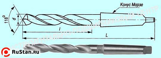 Сверло d 31,0 к/х Р18 "CNIC" фото №1 Сверло d 31,0 к/х Р18 "CNIC" фото №1