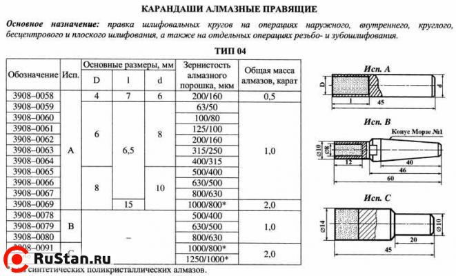 Карандаш алмазный 3908-0069С, тип 04, исп.А, 1000/800, 2,0 карат фото №1 Карандаш алмазный 3908-0069С, тип 04, исп.А, 1000/800, 2,0 карат фото №1