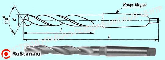 Сверло d 18,5 к/х Р18 "CNIC" фото №1 Сверло d 18,5 к/х Р18 "CNIC" фото №1