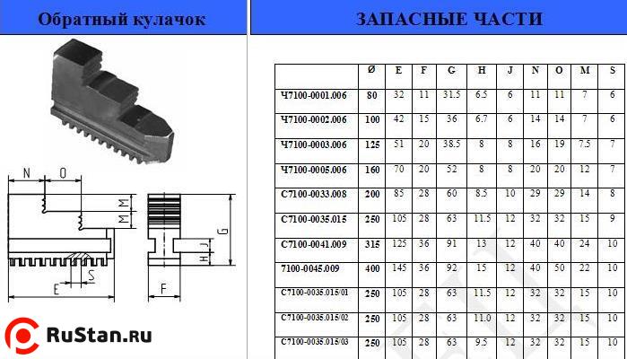 Кулачки обратные  d 80 (Гродно) фото №1