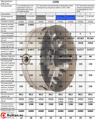 Патрон токарный d 250 мм 3-х кулачковый 7100-0009П "CNIC" (аналог Гродно) фото №1