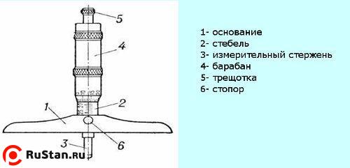 Глубиномер микрометрический ГМ 0- 25мм (0,01) (Эталон) фото №1