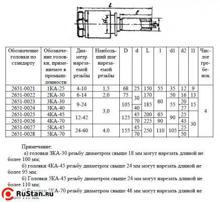 Головка винторезная самооткрывающаяся для круглых гребенок 2КА-30 d=6-14, ГОСТ 21760-76 фото №1