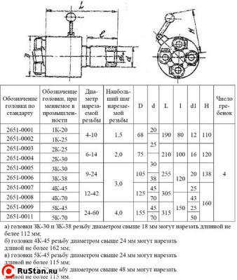 Головка винторезная самооткрывающаяся для круглых гребенок 1К-25 d=4-10, ГОСТ 21760-76 фото №1