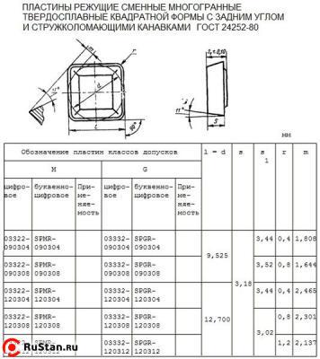 Пластина SPMR - 120308 МС1460(Р30) квадратная (03322) односторонняя со стружколомом без отверстия фото №1 Пластина SPMR - 120308 МС1460(Р30) квадратная (03322) односторонняя со стружколомом без отверстия фото №1