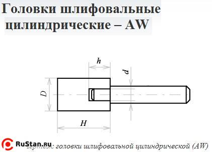 Головка абразивная 32х50х8 AW(ГЦ) 25А F60(25Н) O(СТ1) с хвостовиком "CNIC" фото №1 Головка абразивная 32х50х8 AW(ГЦ) 25А F60(25Н) O(СТ1) с хвостовиком "CNIC" фото №1