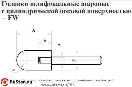 Головка абразивная 20х32х6 FW(ГШЦ) 63С F60(25Н) O(СТ1) с хвостовиком "CNIC" фото №1 Головка абразивная 20х32х6 FW(ГШЦ) 63С F60(25Н) O(СТ1) с хвостовиком "CNIC" фото №1