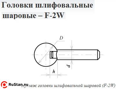 Головка абразивная 25х 6 F2W(ГШ) 25А F60(25Н) O(СТ1) с хвостовиком "CNIC" фото №1