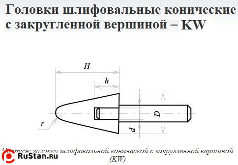 Головка абразивная 32х40х6 KW(ГКЗ) 25А F60(25Н) O(СТ1) с хвостовиком "CNIC" фото №1