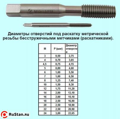 Метчик М 6,0 (1,0) м/р.Р18 безстружечный (раскатник) "CNIC" фото №1 Метчик М 6,0 (1,0) м/р.Р18 безстружечный (раскатник) "CNIC" фото №1