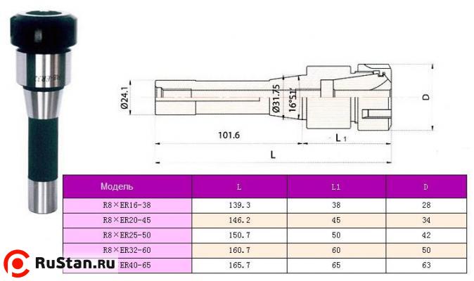 Патрон Цанговый с хв-ком R8 (7/16"- 20UNF) под цанги ЕR32 "CNIC" фото №1