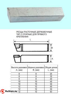 Резец Расточной державочный 8х 8х32 Т5К10(YT5) 90°, к расточным оправкам "CNIC" фото №1 Резец Расточной державочный 8х 8х32 Т5К10(YT5) 90°, к расточным оправкам "CNIC" фото №1