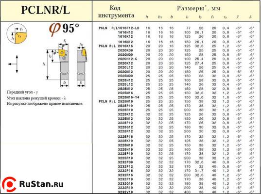 Резец Проходной 32х32х170 (PCLNL-32 32-P19) для ромбич. пласт.(CNUM, CNMG -190612) левый фото №1 Резец Проходной 32х32х170 (PCLNL-32 32-P19) для ромбич. пласт.(CNUM, CNMG -190612) левый фото №1