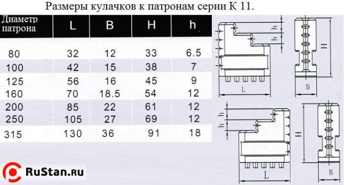 Кулачки обратные  d250 к патронам серии К11 "CNIC" фото №1