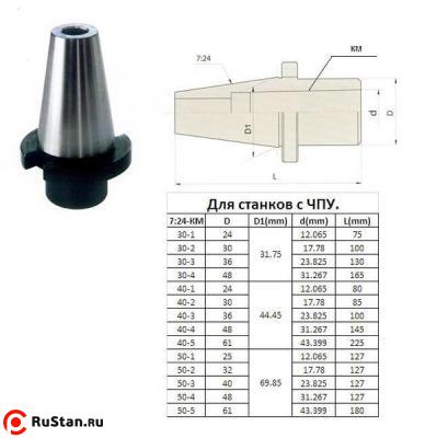 Втулка переходная с хв-ком 7:24-40 на КМ5 для станков с ЧПУ со сквозным отверстием для концевых фрез "CNIC" фото №1