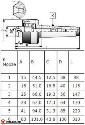 Центр Вращающийся  КМ-4 Н (А-1-4-Н) с обратным конусом (Саранск) фото №1