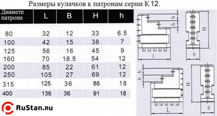 Кулачки обратные  d160 к патронам серии К12 "CNIC" фото №1