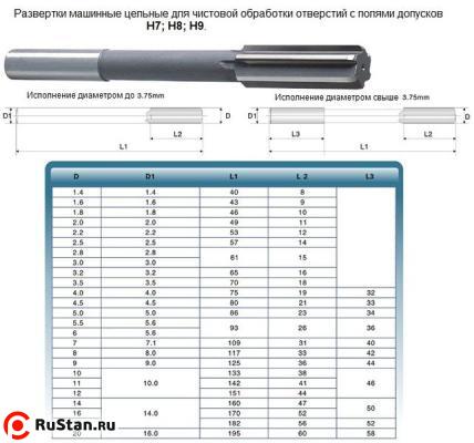 Развертка d  6,5 H7 ц/х машинная цельная Р6АМ5 (28х102) "CNIC" фото №1