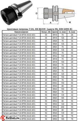 Патрон Цанговый с хв-ком 7:24 - BT40х125 (MAS403) c ЧПУ (М16х2.0) под цанги ЕR25 (BT40-ER25-125) "CNIC" фото №1