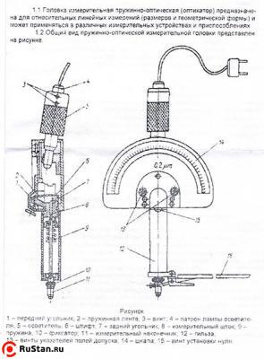 Головка измерительная Пружинно-оптическая тип 02П (Оптикатор) (0,2мкм) г.в. 1991 фото №1