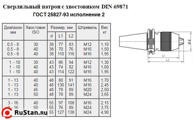 Патрон сверлильный Самозажимной бесключевой с хвостовиком SK 7:24 -30, ПСС-8 (0,5-8мм, М12) для ст-ков с ЧПУ "CNIC" фото №1