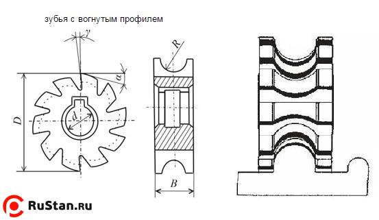 Фреза Вогнутая  50х 7х16 R1,5 Р6АМ5 Z=14 "CNIC" фото №1