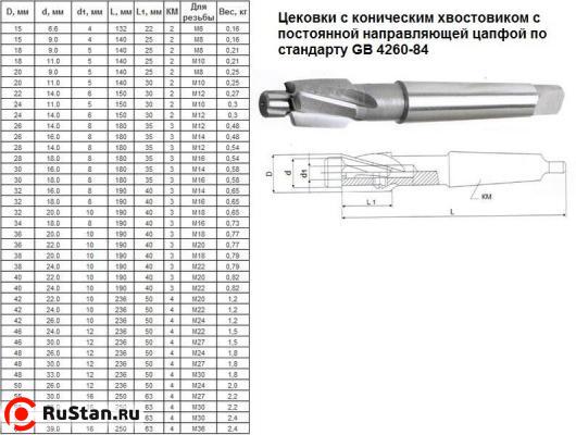 Цековка D 15,0 х d 6,6 х132 к/х Р6АМ5 с постоянной направляющей цапфой, КМ2 "CNIC"  фото №1