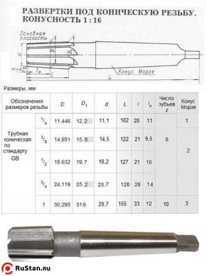 Развертка Rc  1/4"х20х102 к/х коническая машинная 9ХС КМ1 "CNIC" фото №1