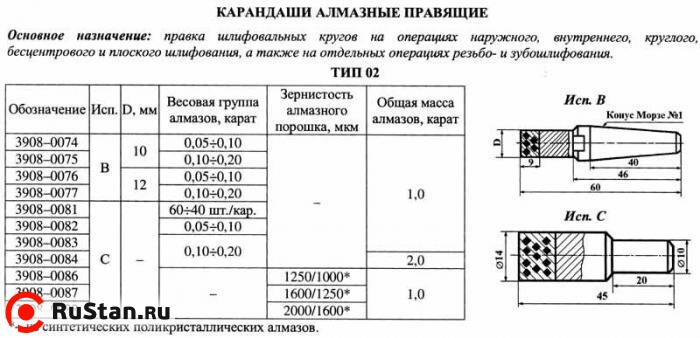 Карандаш алмазный   3908-0081, тип 02, исп.С, 2 кач.,  1,0 карат  "Терек" фото №1