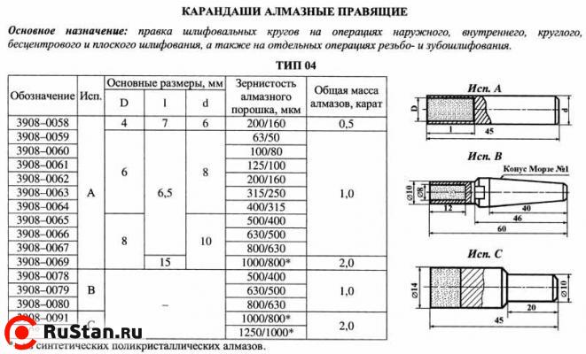 Карандаш алмазный   3908-0059, тип 04, исп.А, А3, 63/50, 1,0 карат "Терек" фото №1