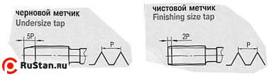 Метчик    № 2 UNC 60° Р6АМ5 дюймовый, м/р., комплект из 2-х шт. (56 ниток/дюйм) DIN351 "CNIC" фото №1