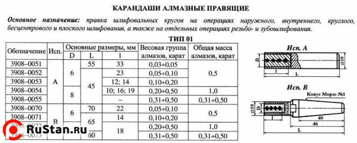 Карандаш алмазный   3908-0052, тип 01, исп.А, 2 кач., 0,5 карат "Терек" фото №1