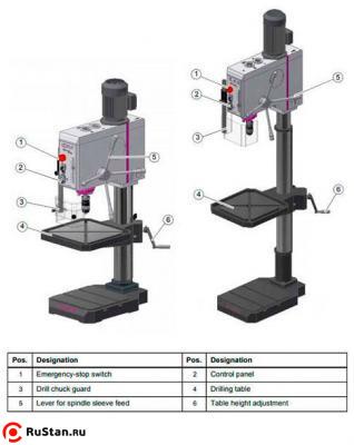 Вертикально-сверлильный станок OPTIdrill DH28GS фото №2 OPTIdrill DH28GS фото №2