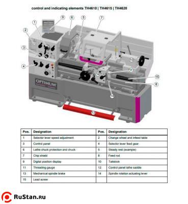 Станок токарный винторезный OPTIturn TH4615D фото №4 OPTIturn TH4615D фото №4