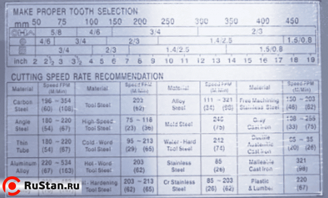 Таблица скорости резания и подбора шага зубьев фото №6 Stalex BS-1018T фото №6