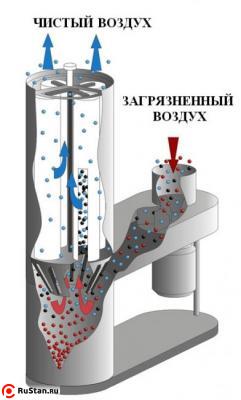 Принцип работы УВП-1200А фото №6 Принцип работы УВП-1200А фото №6