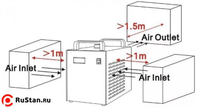 Расстояние вентиляции фото №5 Расстояние вентиляции фото №5