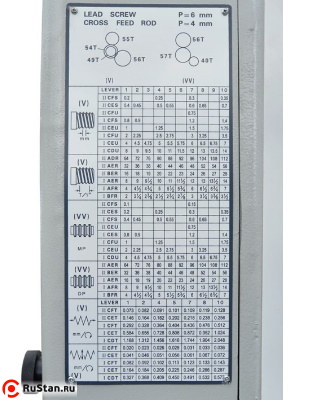 Каждый станок серии Z имеет удобную и понятную таблицу резьб и подач. фото №11 METAL MASTER Z51200 DRO RFS фото №11