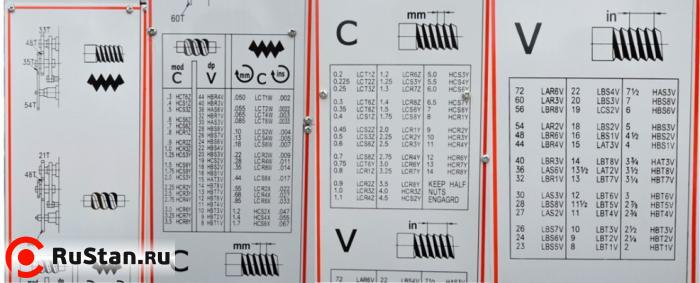 Каждый станок серии Z имеет удобную и понятную таблицу резьб и подач. фото №12 METAL MASTER ZX41100 фото №12