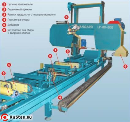 Пилорама ленточная Авангард-ЛП-80-800 фото №1