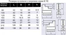 Кулачки обратные  d315 к патронам серии К12 