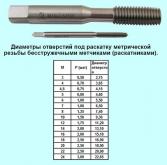 Метчик М 3,0 (0,5) м/р.Р18 безстружечный (раскатник) 