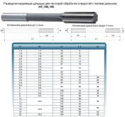 Развертка d  2,2 H9 ц/х машинная цельная Р6АМ5 (12х53) 