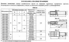 Карандаш алмазный   3908-0062, тип 04, исп.А, А3, 200/160, 1,0 карат 