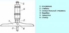 Глубиномер микрометрический ГМ 0-100мм (0,01)