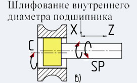 Шлифование внутреннего диаметра ОШ-510Ф2