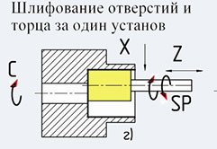 Шлифование отверстий ОШ-510Ф2