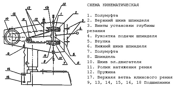 Кинематическая схема ЗИМ 449М